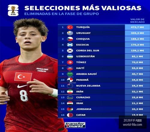 世界杯,世界杯官网,突发变动,2026FIFA世界杯官网,世界杯技巧,世界杯攻略,2026世界杯直播,世界杯最新动态