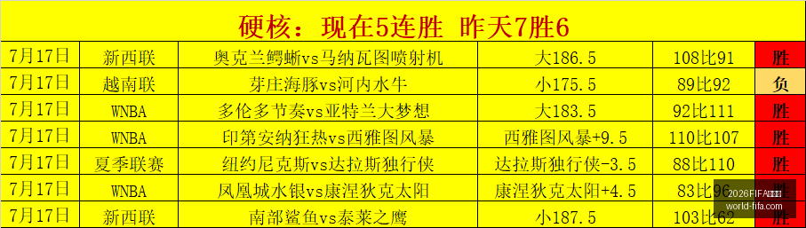 世界杯,世界杯官网,突发变动,2026FIFA世界杯官网,世界杯技巧,世界杯攻略,2026世界杯直播,世界杯最新动态