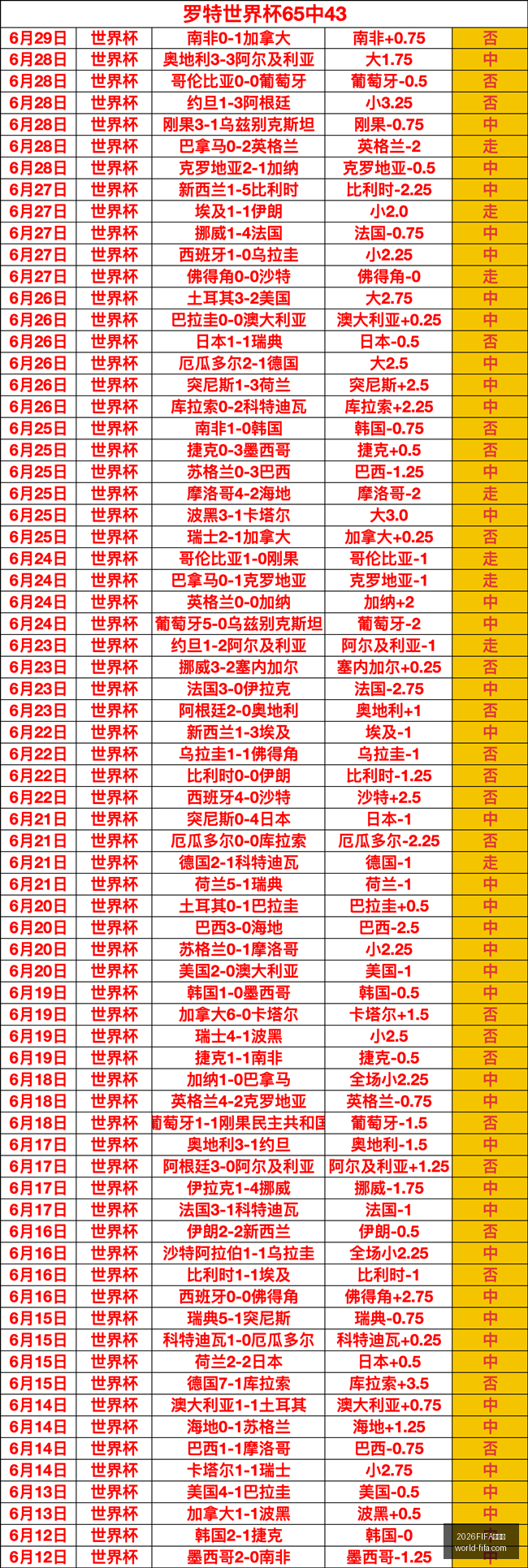 世界杯,2026FIFA世界杯,2026FIFA世界杯官网,2026FIFA世界杯官网,世界杯技巧,世界杯攻略,2026世界杯直播,世界杯最新动态