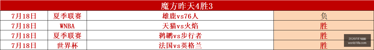 世界杯,2026FIFA世界杯,2026FIFA世界杯官网,2026FIFA世界杯官网,世界杯技巧,世界杯攻略,2026世界杯直播,世界杯最新动态