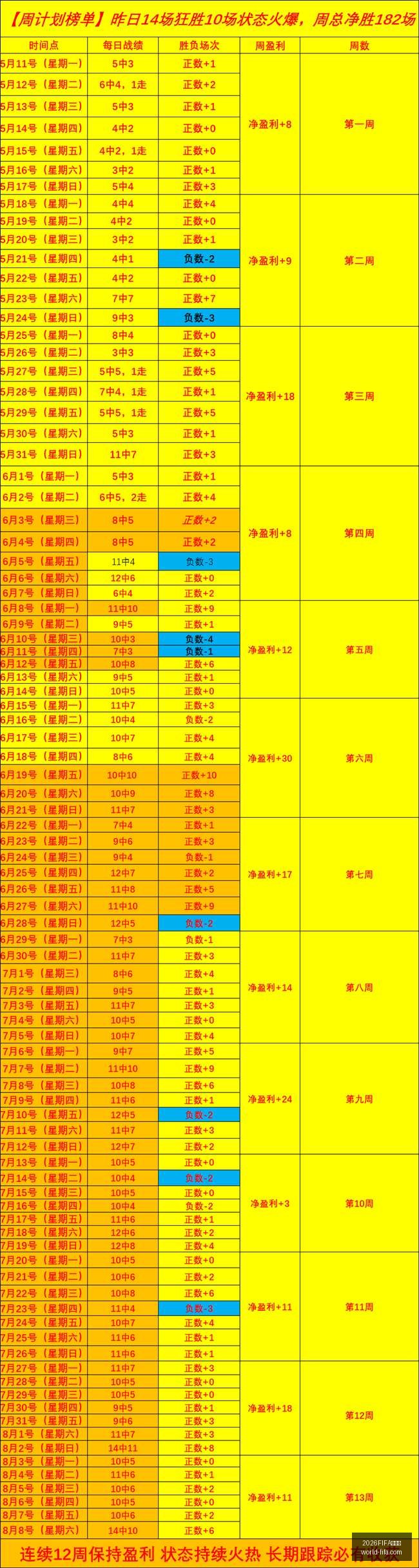 世界杯,2026FIFA世界杯,2026FIFA世界杯官网,2026FIFA世界杯官网,世界杯技巧,世界杯攻略,2026世界杯直播,世界杯最新动态