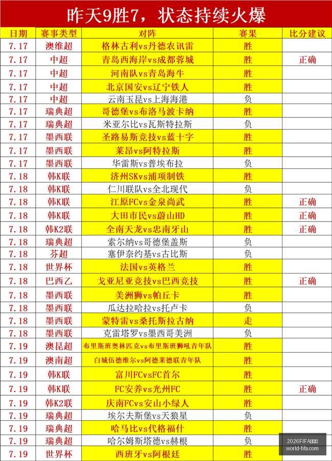 世界杯,2026FIFA世界杯,2026FIFA世界杯官网,2026FIFA世界杯官网,世界杯技巧,世界杯攻略,2026世界杯直播,世界杯最新动态