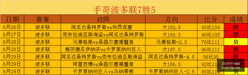 世界杯世界,杯技巧数据,冲到,2026FIFA世界杯官网,世界杯技巧,世界杯攻略,2026世界杯直播,世界杯最新动态
