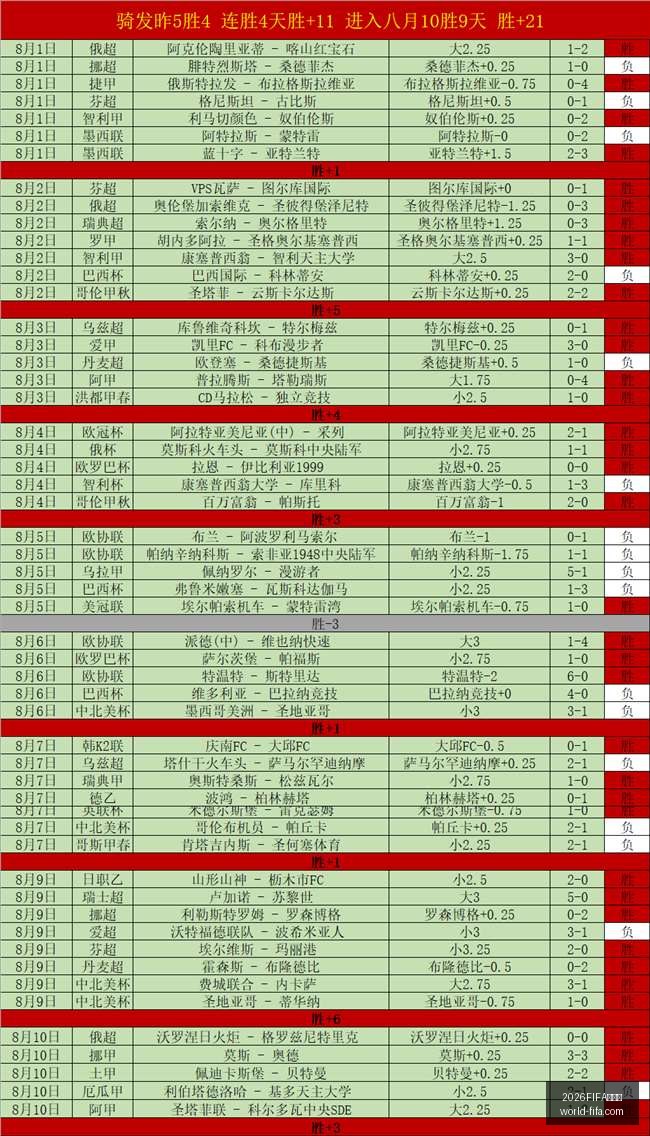 世界杯,2026FIFA世界杯,2026FIFA世界杯官网,2026FIFA世界杯官网,世界杯技巧,世界杯攻略,2026世界杯直播,世界杯最新动态