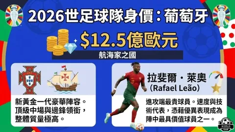 2026FIFA世界杯 资讯 131707 63s