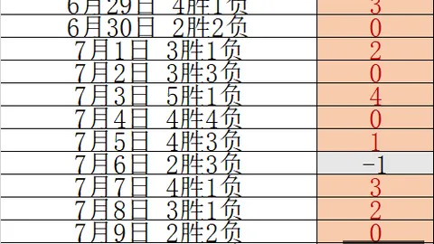 2026世界杯 135343
