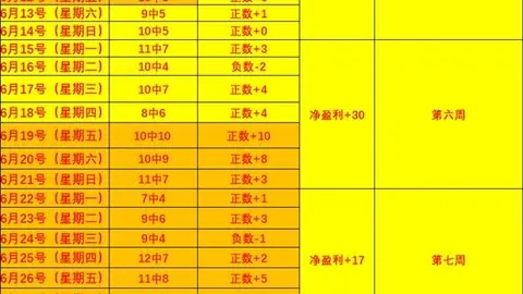 2026世界杯 142050 0